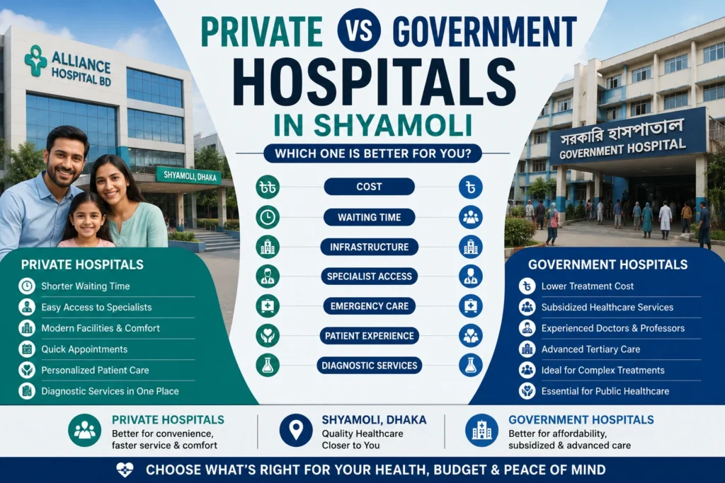 Private vs Government Hospitals in Shyamoli | Explained