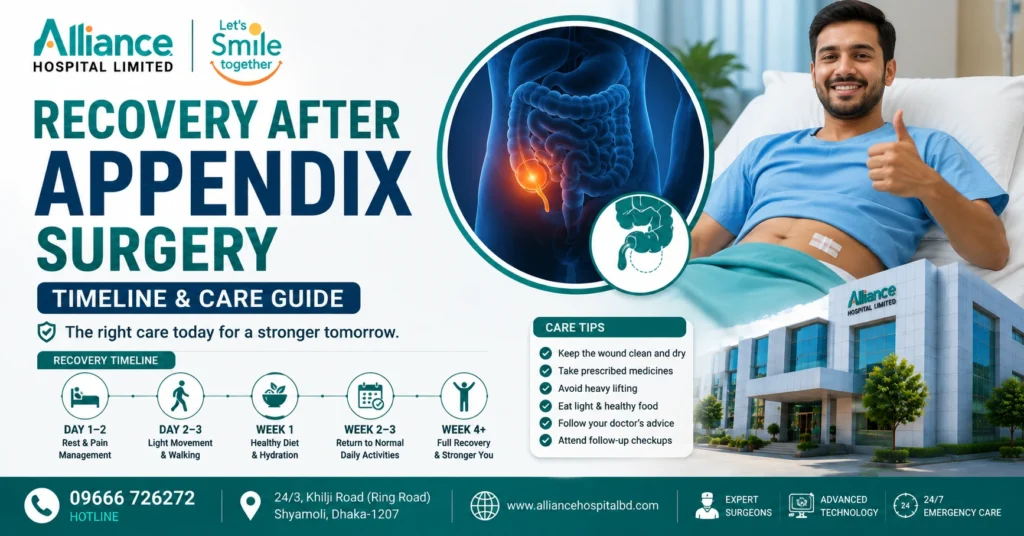 Recovery After Appendix Surgery | Timeline & Care Guide